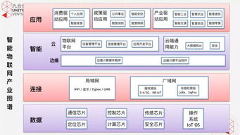5G浪潮奔涌，掘金物聯(lián)網(wǎng)技術(shù)服務(wù)與多元產(chǎn)業(yè)投資新藍(lán)海