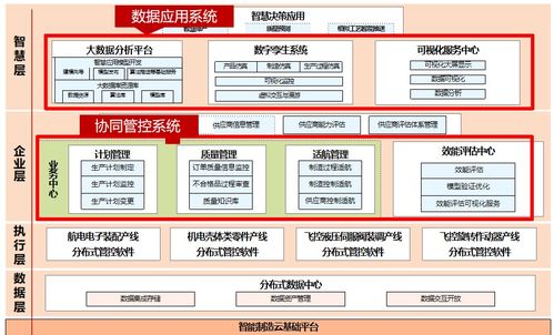 中航機載系統(tǒng)共性技術(shù) 基于IoTDB的端邊云架構(gòu)預(yù)計節(jié)省百萬存儲成本，助力工業(yè)物聯(lián)網(wǎng)協(xié)同